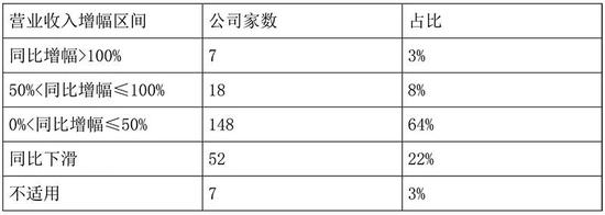 3家公司将“摘U” 科创板2020年“成绩单”牛劲十足