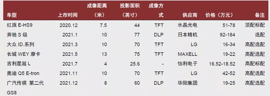 资料来源：高工智能汽车研究院，智能汽车俱乐部，中金公司研究部