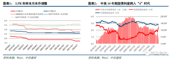 “中信建投：中美利差跨入40BP 跨季资金难言松