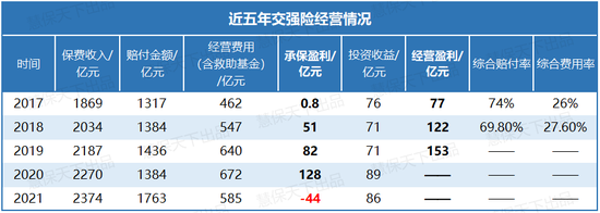 多次被央媒批评，频繁遭监管处罚，交强险“屡教不改”为什么