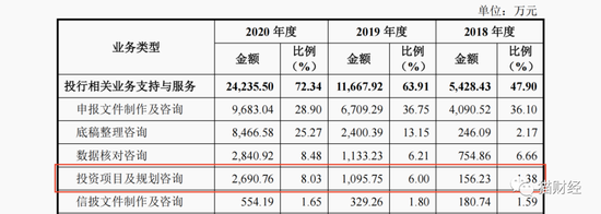 连续三年计提坏账准备过亿，胜华波IPO聘请“打印店”荣大做募投项目可行性分析