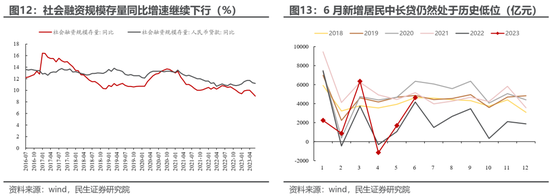 民生策略:直接考虑配置沪深300与创业板指 跟上指数的步伐