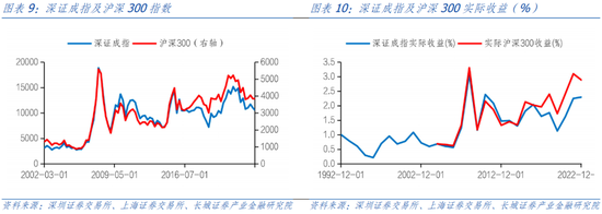 蒋飞：资本回报率与资本市场的关系