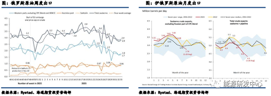 油价冲击年内高点 强势表象背后上行驱动减弱
