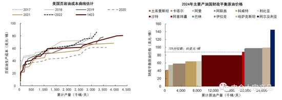 中金2024年展望 | 能源：供需配速最优解