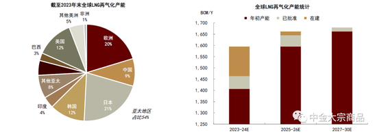中金2024年展望 | 能源：供需配速最优解