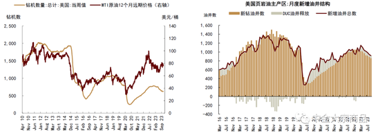 中金2024年展望 | 能源：供需配速最优解