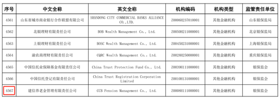 注：2022年末银行业金融机构法人名单