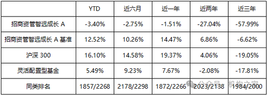 数据开首:wind,机构之家整理,数据截止到2024年12月24日