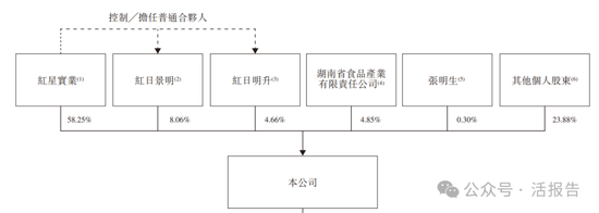 来源：招股书