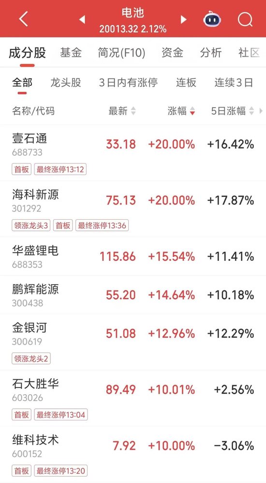 大消息！2分钟，从下跌到涨停