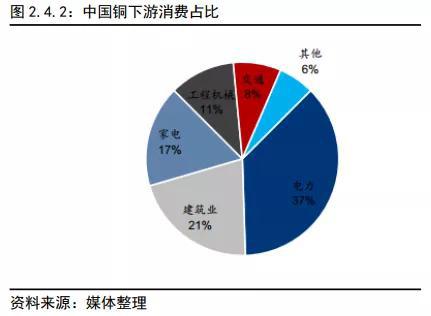 铜2019回顾与2020展望:经济弱周期不变 价格前高后低