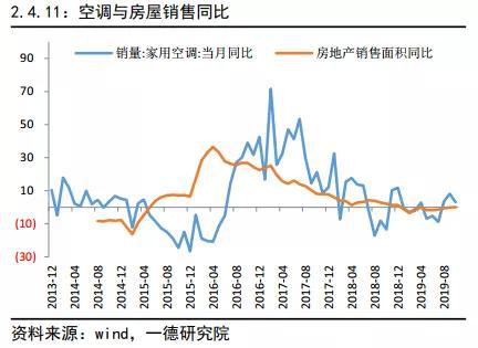 铜2019回顾与2020展望:经济弱周期不变 价格前高后低