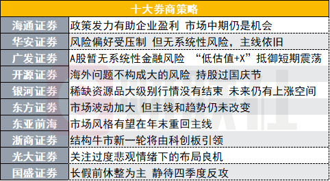 十大券商策略：A股暂无系统性风险 稀缺资源品大级别行情没有结束