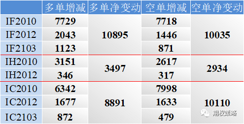 两市单边走低 隔夜外盘企稳