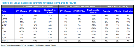 （图片来源：德银研报）