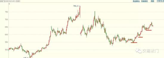螺纹和铁矿 向上还是向下？