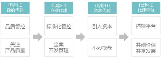 绿城中国拟分拆绿城管理在港上市 2019贡献率超三