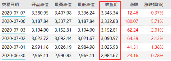 首批创业板基金来了 涨跌幅20%后怎么投？