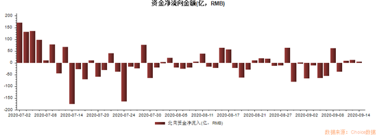 数据截至9月11日