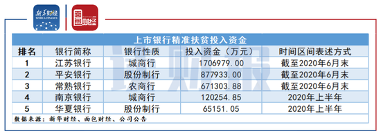 银行业 精准扶贫 面面观 贷款余额突破4 2万亿信披仍有改善空间 It5u 开启it行业无限创造力 It5u商学院 银行业 精准扶贫 面面观 贷款余额突破4 2万亿信披仍有改善空间 It5u 开启it行业无限创造力 It5u商学院