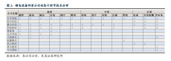 锂电池上游再爆利好 宁德时代大单砸向赢合科技