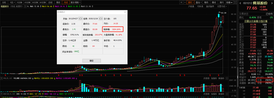 158亿大手笔：高瓴入股隆基股份 “高位接盘”or看好未来？