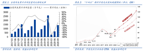 国盛策略：坚定信心、跨年行情远未结束 沿着三条主线积极布局