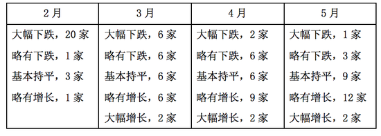 在这里，看见中国城市的韧性：温州用一个月扭转困局