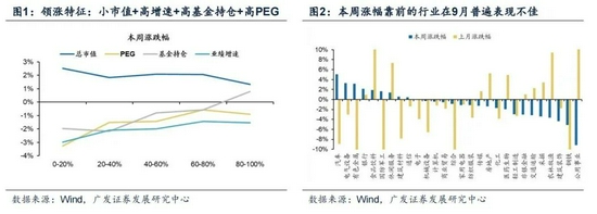 广发策略：政策相对“真空期”建议结合行业景气和估值配置“低估值+X”品种