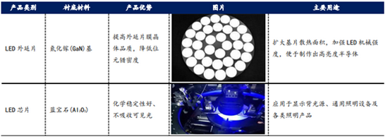 站在6000亿的超级风口！这家公司Q3净利润暴增21倍，是国内领先的LED芯片供应商，分析师火线上调目标价！