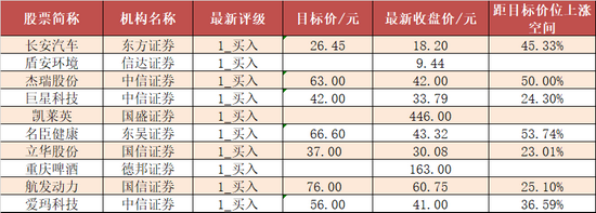 ““宁组合”、资源股回归！主力资金抢筹新能源龙头