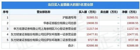 “光大证券股价大跌！外资、游资围攻光明顶战况惨烈？