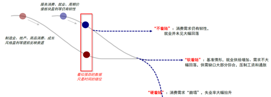 中金2023下半年展望：全球市场软着陆与慢爬坡