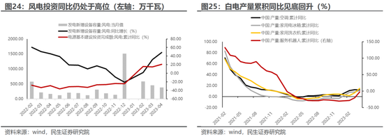 民生策略:国内经济修复进行时,业绩因子正在回归