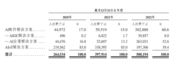 出门问问:刚扭亏就想上市,超4成收入来自“前任”,同行IPO被否......_新浪财经_新浪网