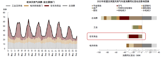 中金2024年展望 | 能源：供需配速最优解