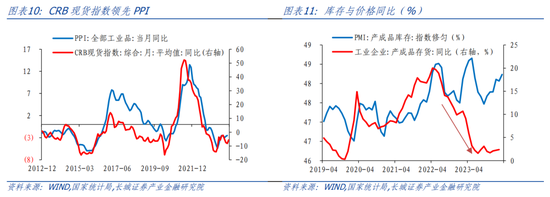 蒋飞：PMI重回扩张区间