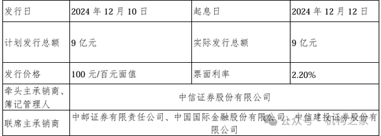 着手:中邮保障2024年无固按期限老本债券刊行情况公告
