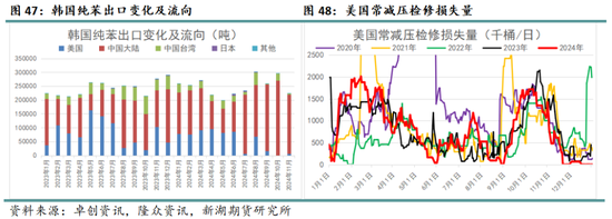 化工（纯苯-苯乙烯）2025年报：逆水行舟，不进则退
