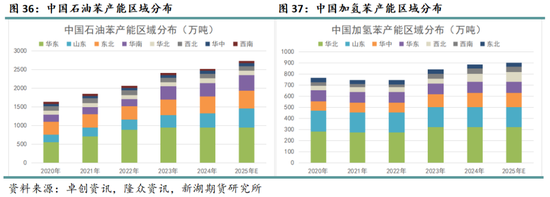 化工（纯苯-苯乙烯）2025年报：逆水行舟，不进则退