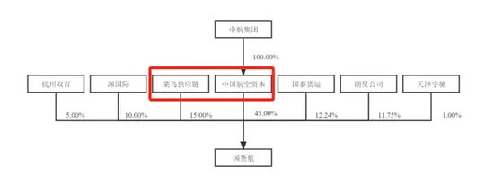  （数据来源：招股说明书） 