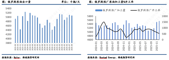 【原油月报】基本面趋弱,时间是空头的朋友