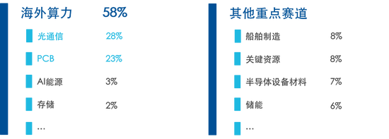 数据来源：Wind，截至2026年5月31日