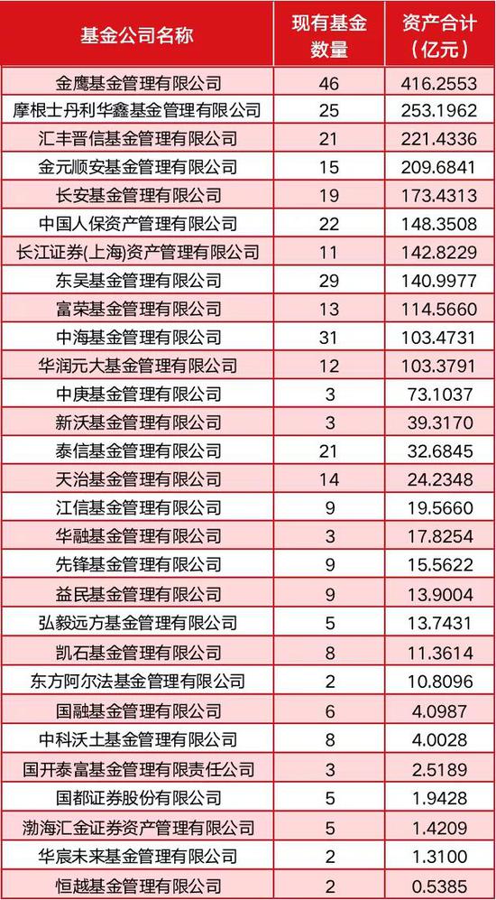 爆款权益盛宴的看客们：东吴、中海、益民等基金公司“一基未发”