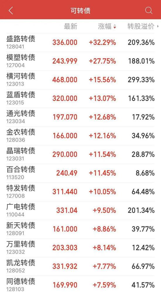 可转债这么疯狂 全面注册制来了怎么办