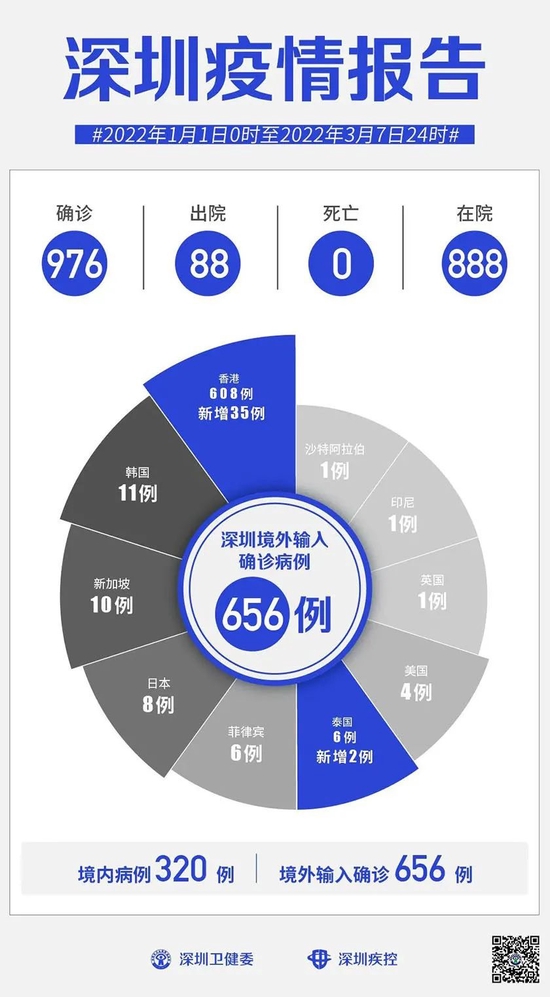 “香港新增2.8万例！张伯礼：大胆使用中医药！