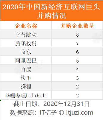 马化腾、刘强东、张一鸣等大佬们 2020年都买入了哪些公司？