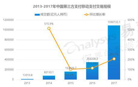 图片来源：易观