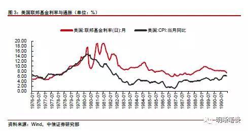 2.1990至1991年：“储贷危机”